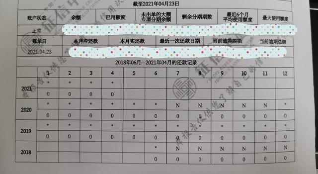 “史上最严征信报告”到底查了些什么？我们实际体验了一下