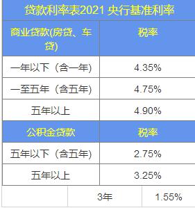 房贷40万，20年期，利息有多少？
