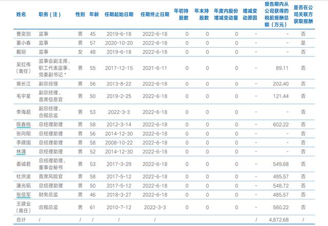 海通证券去年实现净利润128亿，四季度营收和净利环比下滑