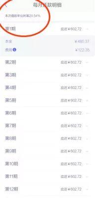 如何最划算地借到网贷？网贷借钱指南