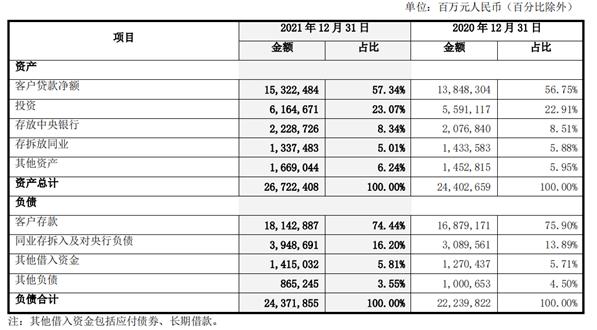 中行去年净利润2165.6亿元增逾12%，不良一升一降