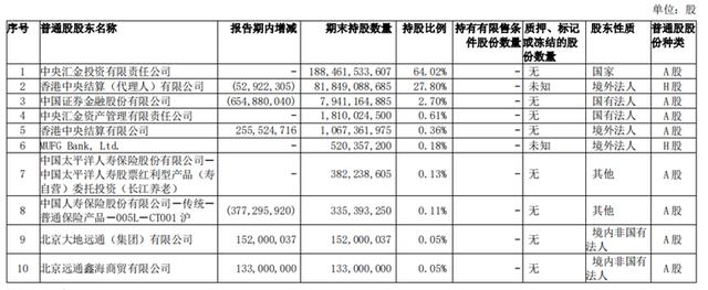 中行去年净利润2165.6亿元增逾12%，不良一升一降