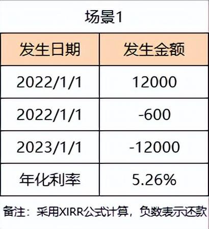 关于贷款你不得不知道的知识
