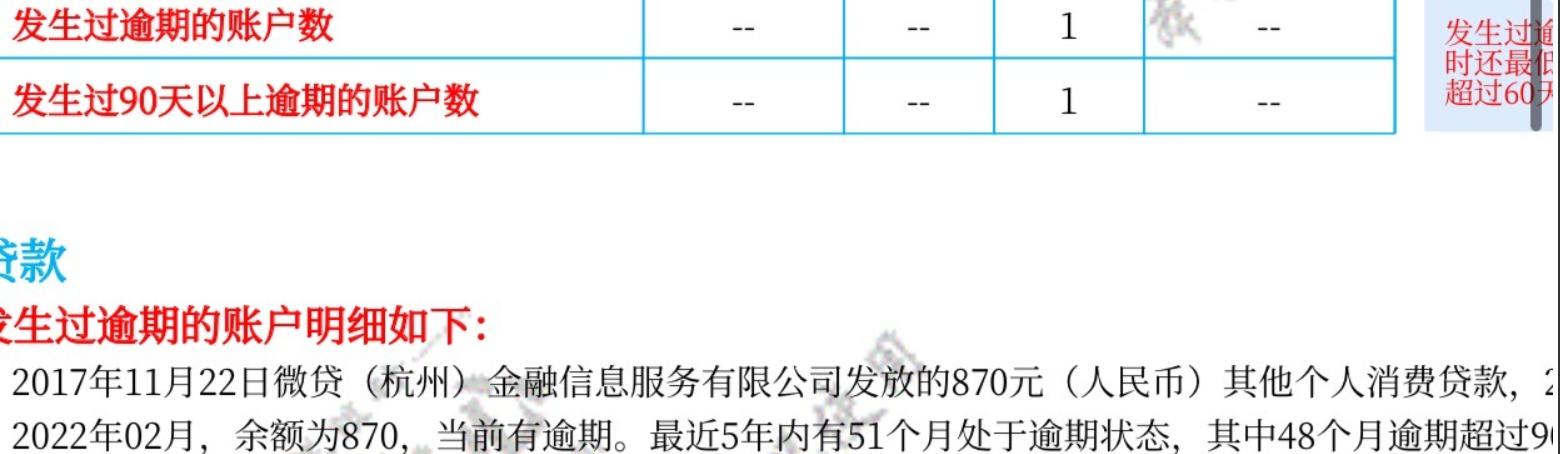 多米贷、车主贷、微易融等上征信，如何结清和消除征信逾期？