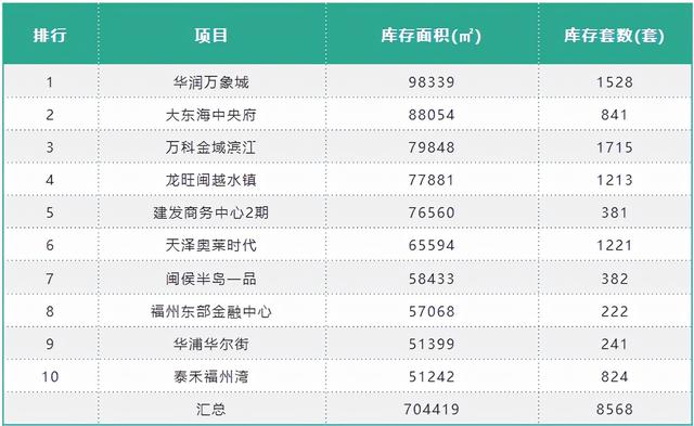 福州的公寓（SOHO）到底能不能买？