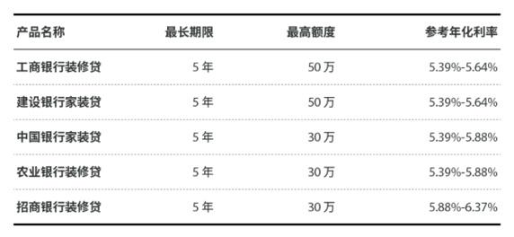 银行大额低息贷款！！你值得拥有