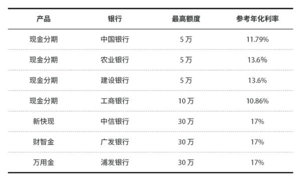 银行大额低息贷款！！你值得拥有