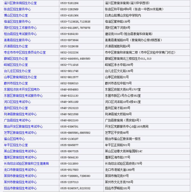 12月03日-12月07日高考网上缴费