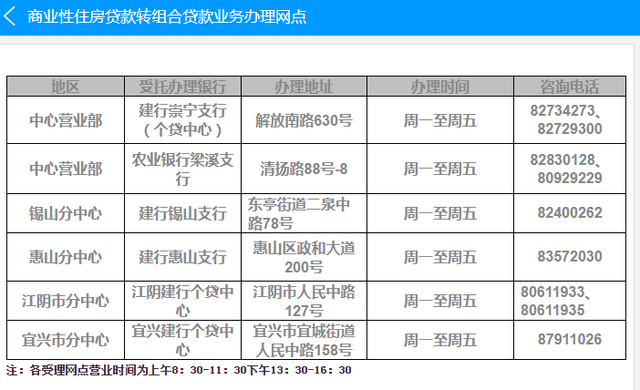 2022年无锡最新限购、贷款、落户政策，买房必看
