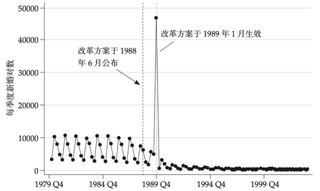 在经济学视野中，家庭自古以来是避险的一种方式