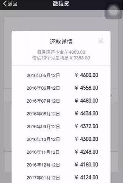 干货！用了这么久微粒贷，你知道利息怎么计算吗？