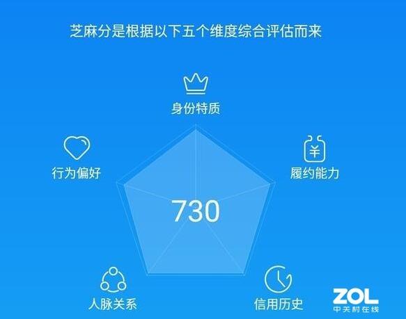 支付宝芝麻分超700分？别浪费这些特权