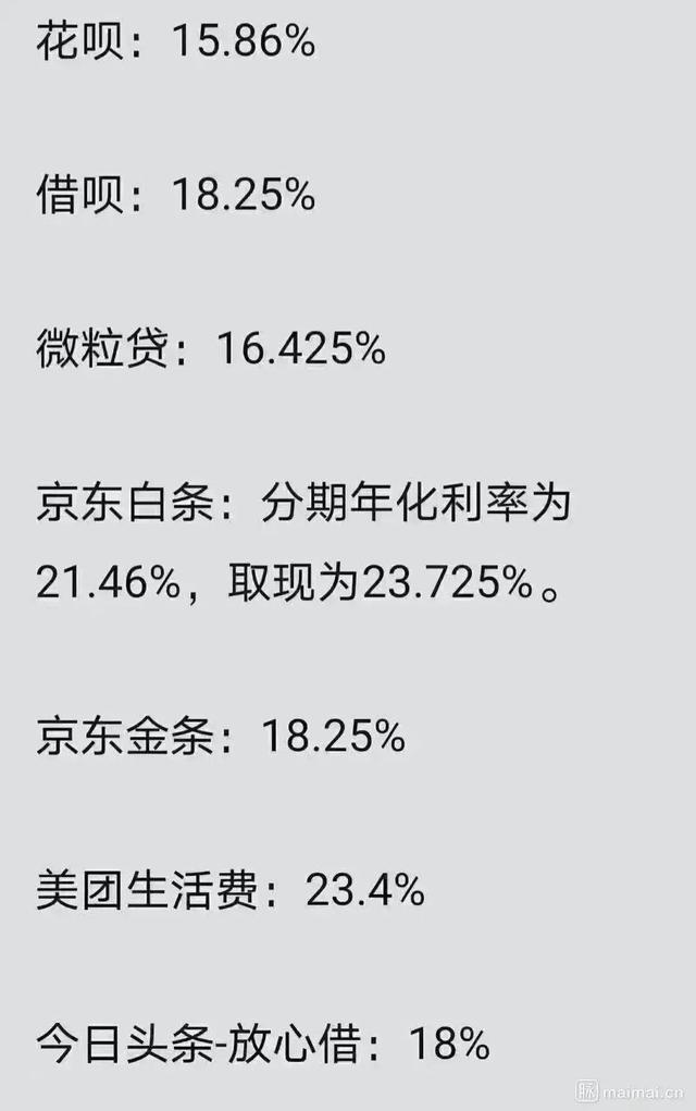 这些贷款利率都快接近高利贷，互联网巨头们不应该变着法子挣快钱