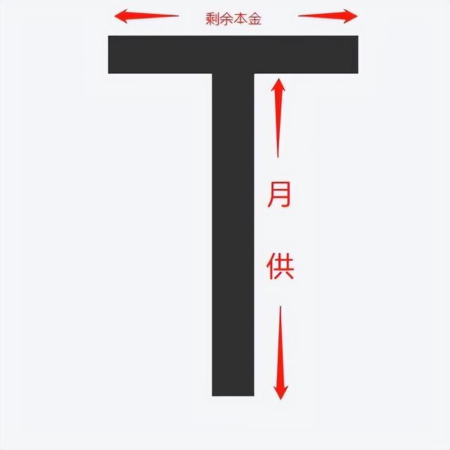 为什么20年的抵押贷，利率只要3.7%？