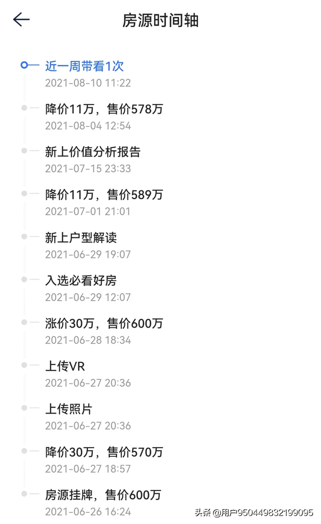 二手房开始跌了，降价90万成交