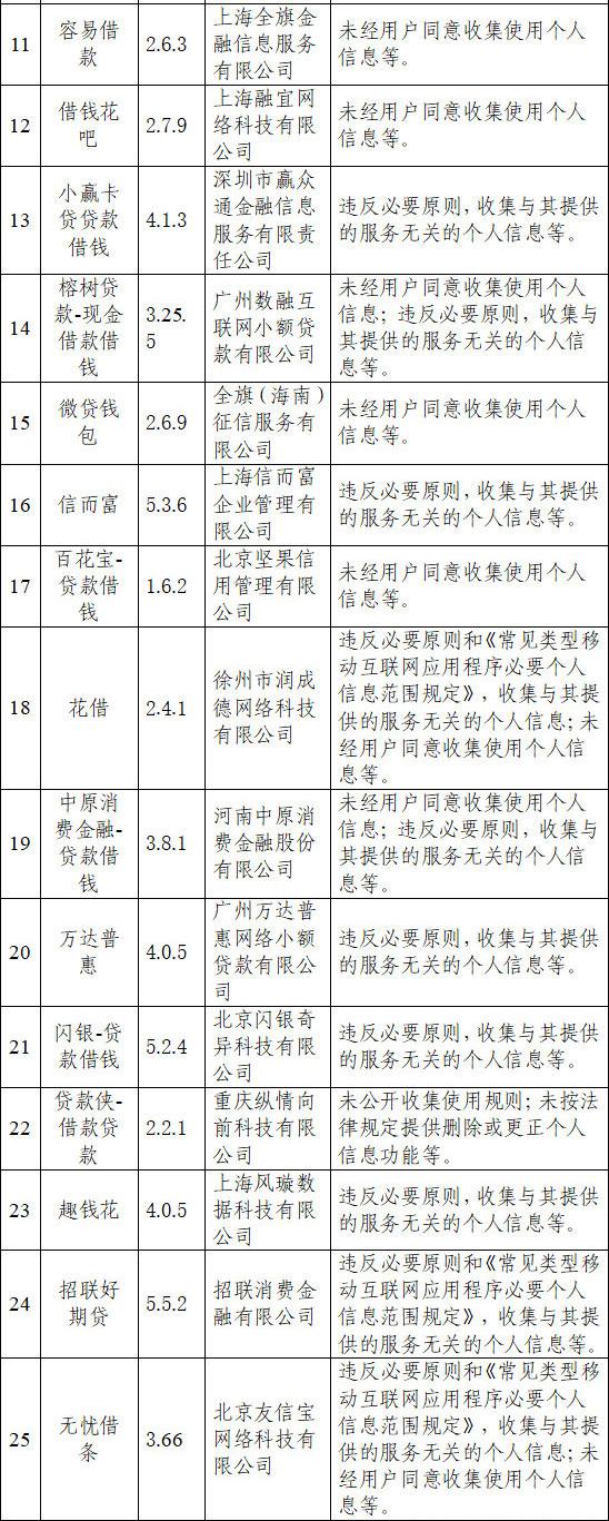 48个网络借贷App被通报，违规收集用户信息为何屡禁不止？