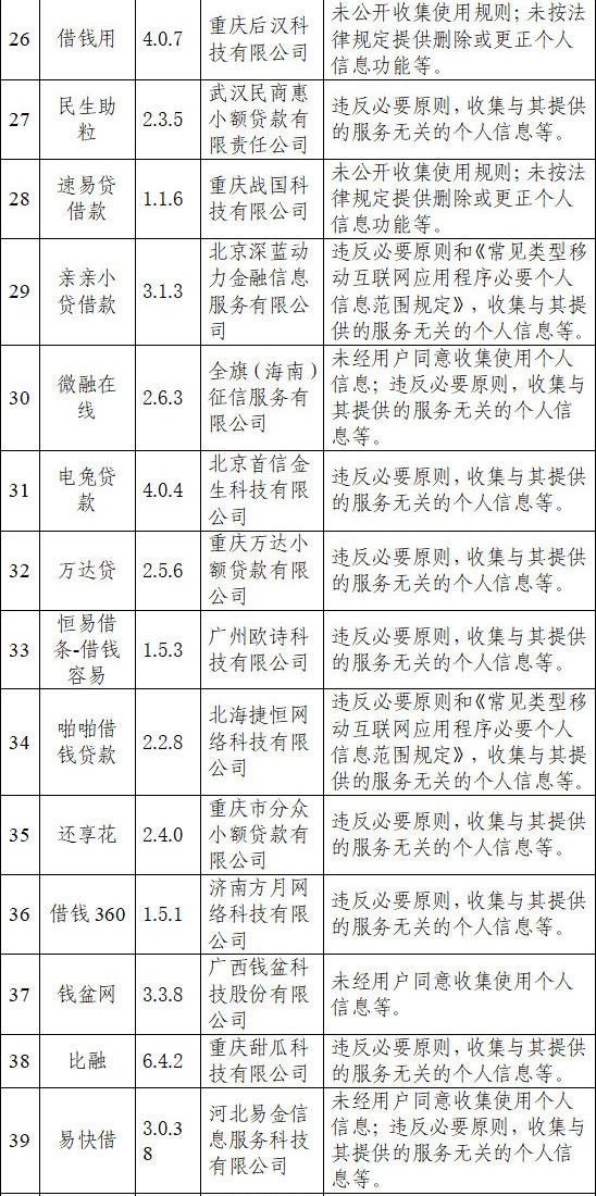 48个网络借贷App被通报，违规收集用户信息为何屡禁不止？