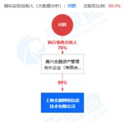 48个网络借贷App被通报，违规收集用户信息为何屡禁不止？