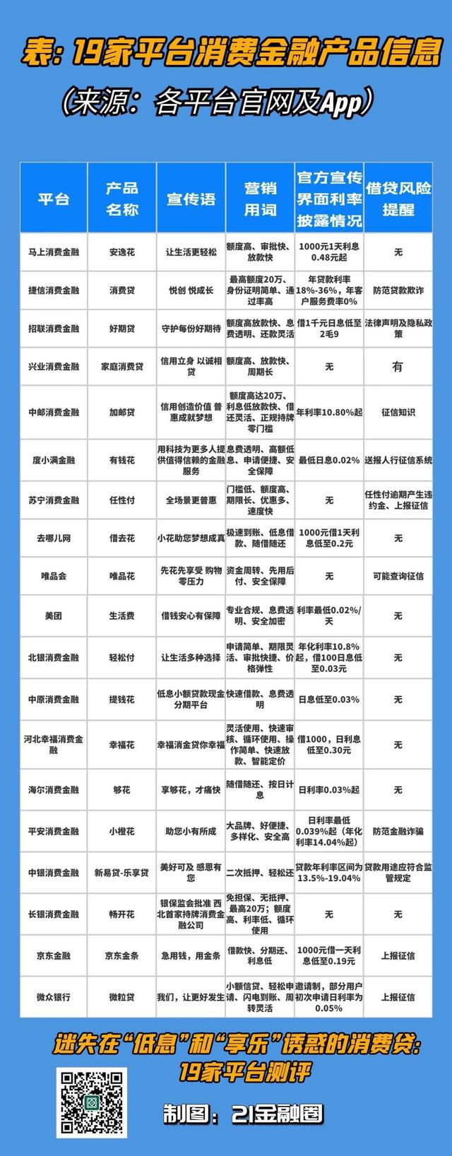 19家消费信贷平台测评：谁诱惑了这届年轻人