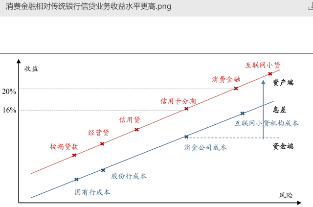 19家消费信贷平台测评：谁诱惑了这届年轻人