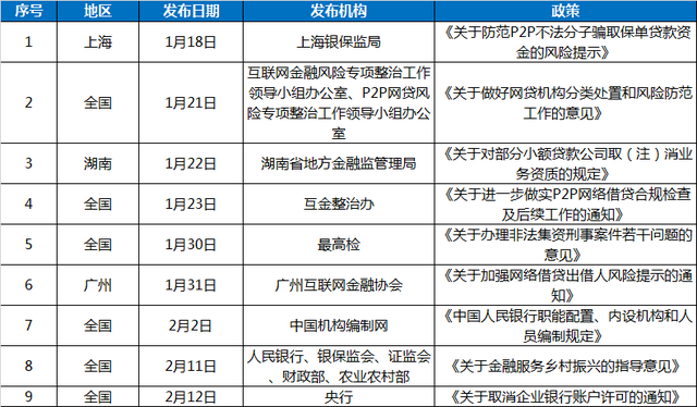 网贷天眼2月网贷评级综合实力TOP50排行榜