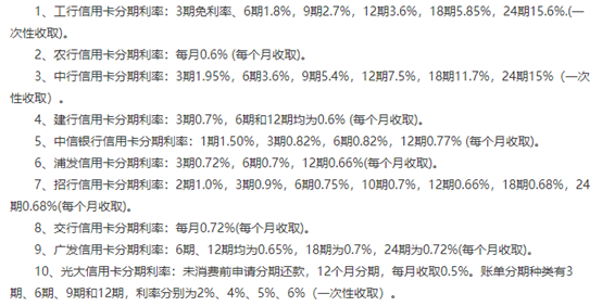 快赚工厂：支付宝、微信、京东和信用卡，借钱利息最低的是哪家？