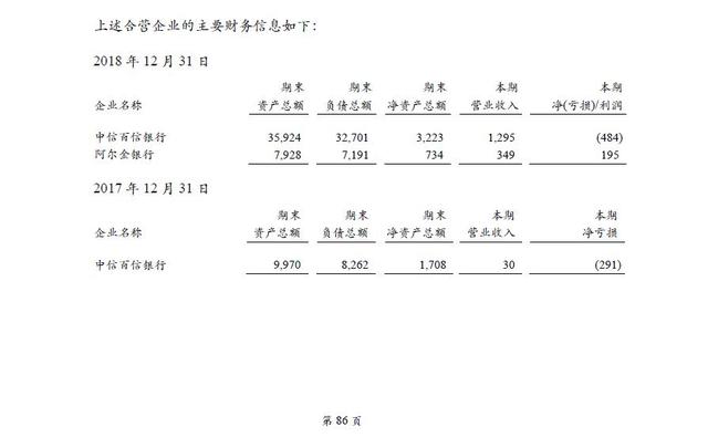 百信银行增资获批外资新股东入局 上半年净利润0.07亿元同比下降87%