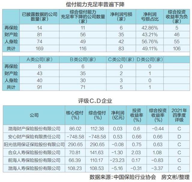 新规提出更严要求 多家公司申请偿付能力过渡期