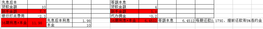 小额贷款金融机构背后到底是谁在撑腰？这带血的馒头何时才是尽头？