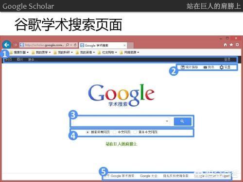 最近“知网”很火，如果你在准备论文，只有“知网”和“谷歌学术”二选一，你选哪个？