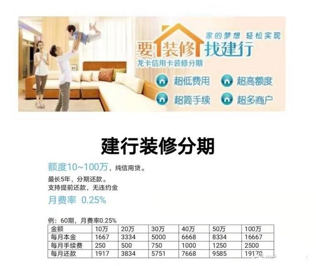 建行那个年化利息只要3%的装修贷是真的吗？