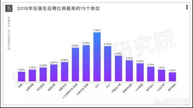 你认为未来十年最紧缺的行业有哪些？