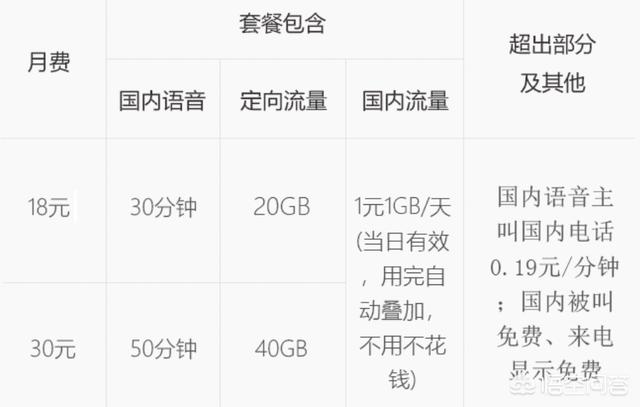 移动哪个套餐最划算？流量和通话？