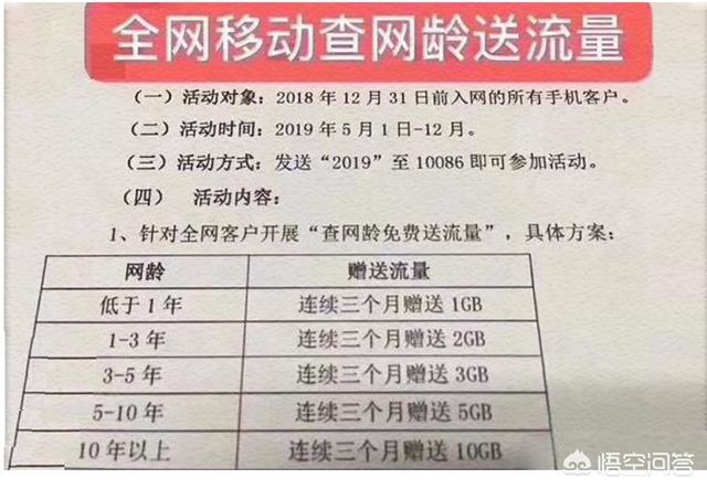 目前移动最划算的流量套餐是哪个？