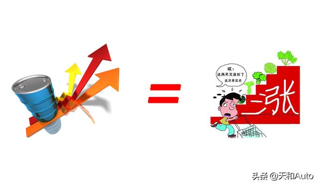 俄乌战争爆发，油价暴涨，国内有油地板价，有油天花板价吗？