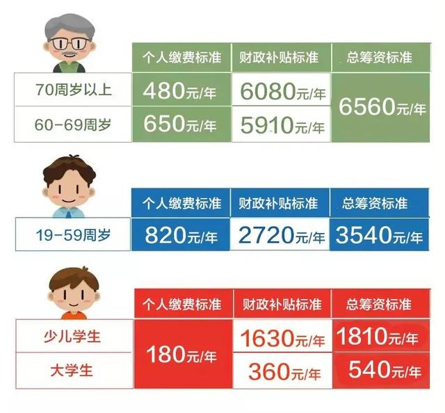 12岁儿童买什么保险即省钱又有保障？