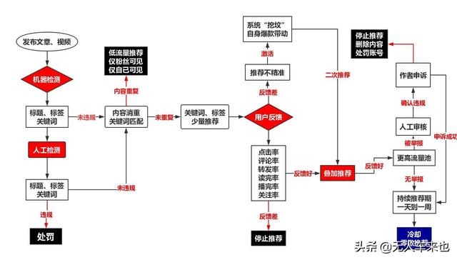 有没有什么来钱快的app？