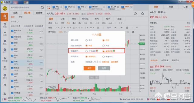 为什么中国的股票上涨是红色，下跌是绿色，外国的股票上涨是绿色，下跌是红色？