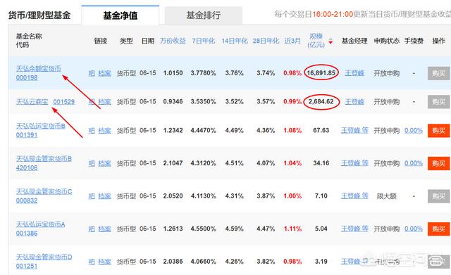 为什么天弘基金是最大规模的基金？