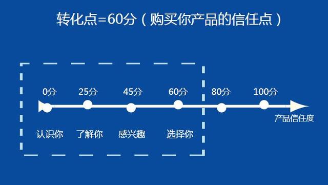 现在除了食品，还有什么生意好做又赚钱？