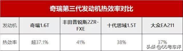 国产车哪个牌子质量好省油？