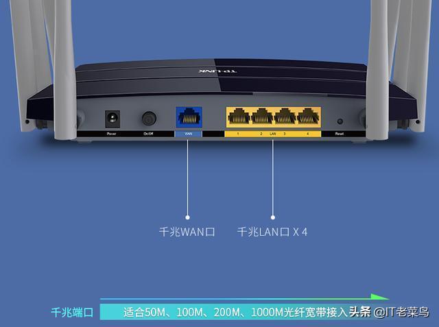 移动宽带100M和200M有什么区别？有何依据？
