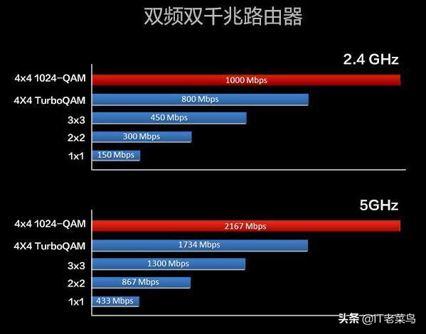 移动宽带100M和200M有什么区别？有何依据？