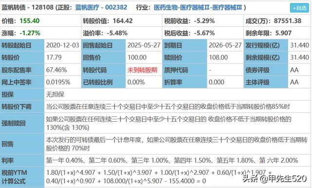 可转债的转股价值是怎么理解的？