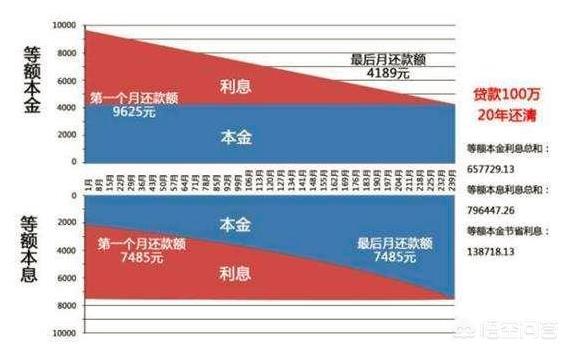 等额本息提前多久还贷更划算？有何建议？
