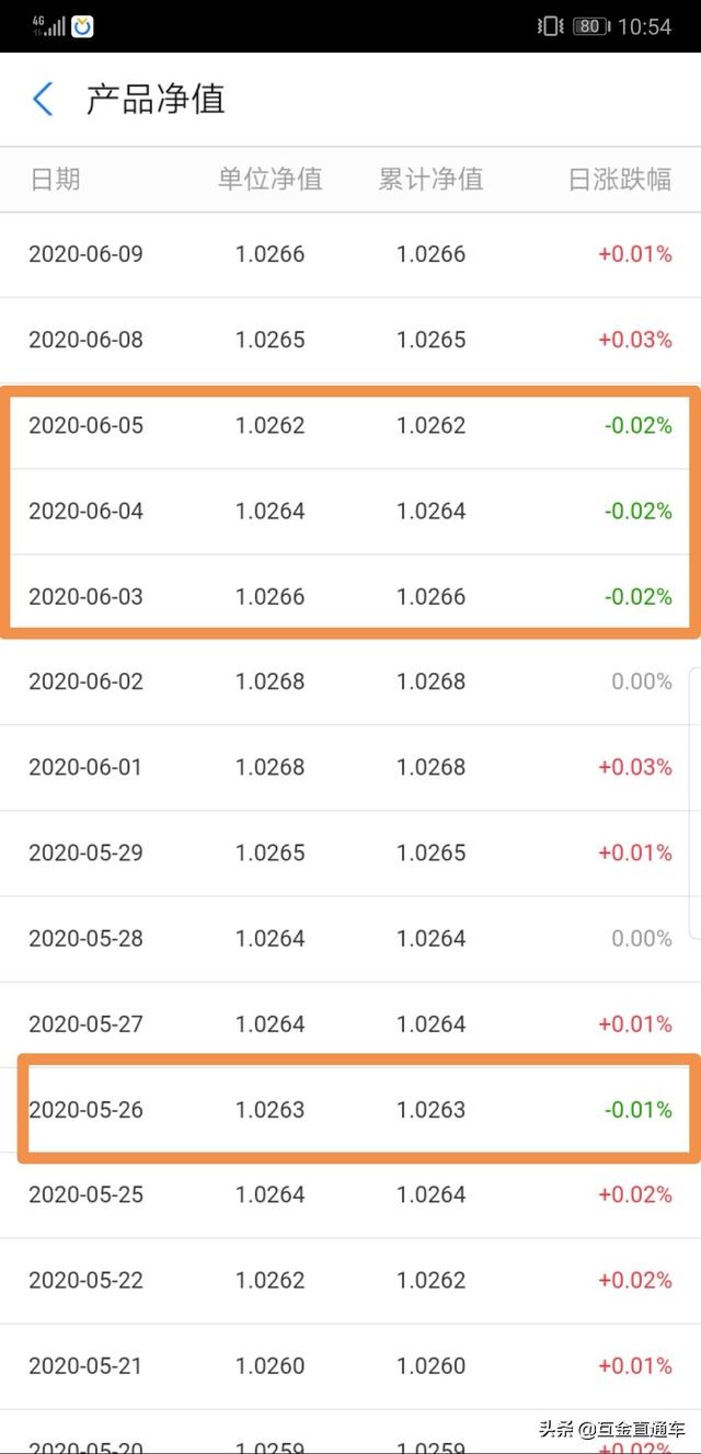 最近银行理财2R中低风险的也在亏损本金了，到期有可能亏本吗？