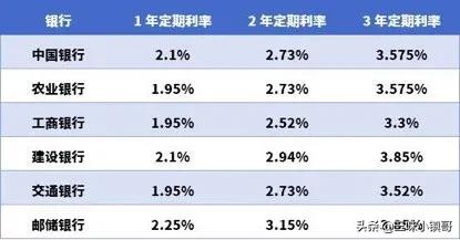 在银行存1000万，都会有什么待遇呢？
