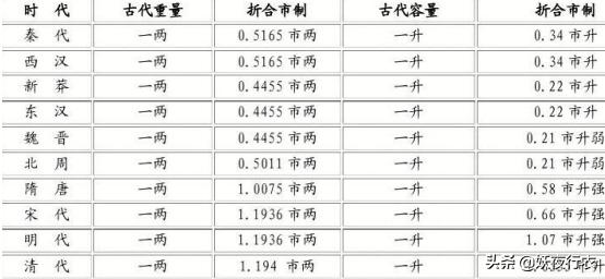 一钱等于多少分等于多少克?一分等于多少克?准确答案是？