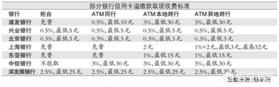 信用卡还款不能还多？多还1块钱会比逾期还严重？这是真的吗？