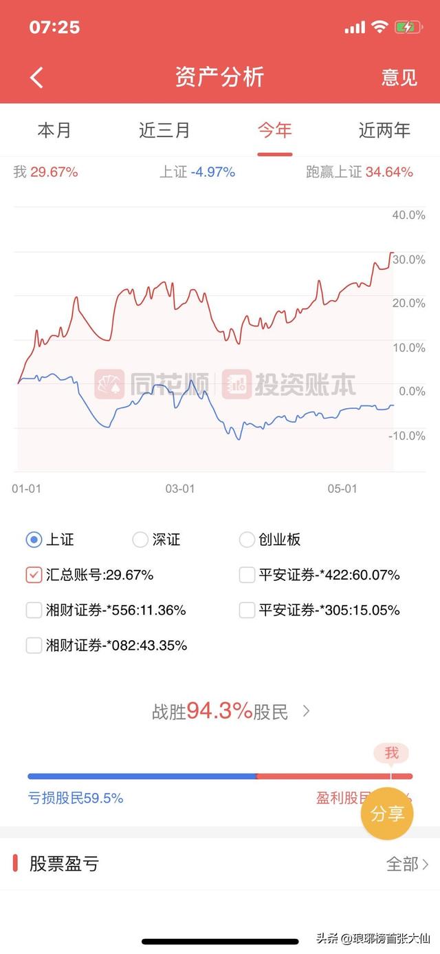 手机炒股app排行？
